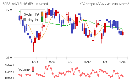 丸井グループチャート