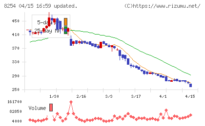 さいか屋チャート
