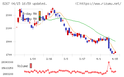 イオンチャート
