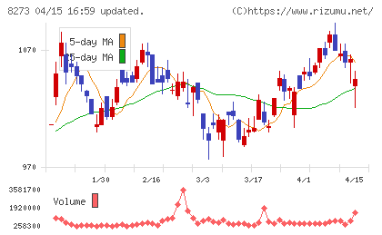 イズミチャート