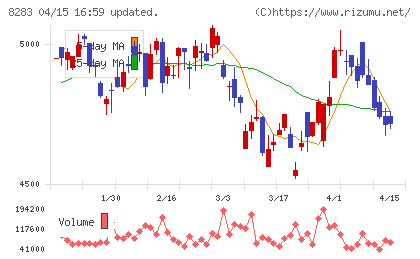 ＰＡＬＴＡＣチャート