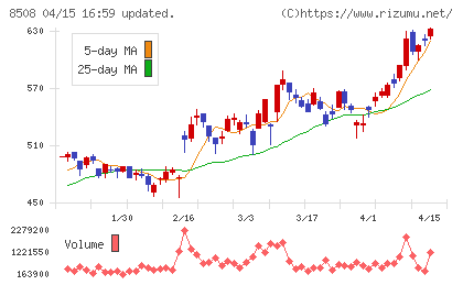 Ｊトラストチャート