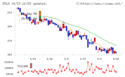 日本アジア投資チャート