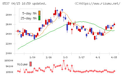 大光銀行チャート