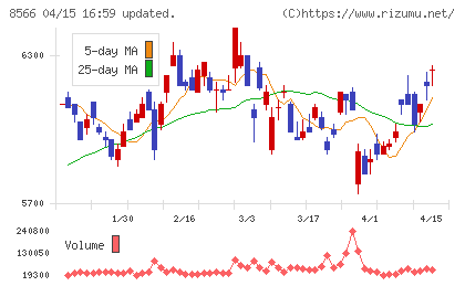 リコーリースチャート