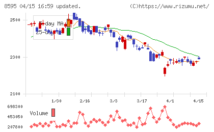 ジャフコ　グループチャート