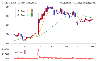 日産証券グループチャート