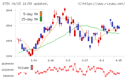 第一生命ホールディングスチャート