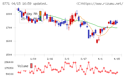 イー・ギャランティチャート