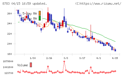 ａｂｃチャート