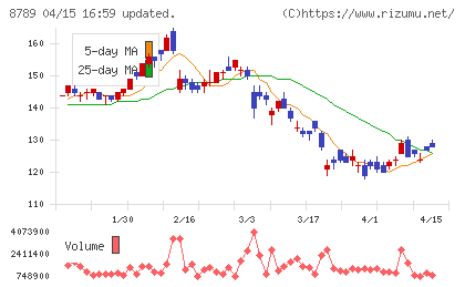 フィンテック　グローバルチャート