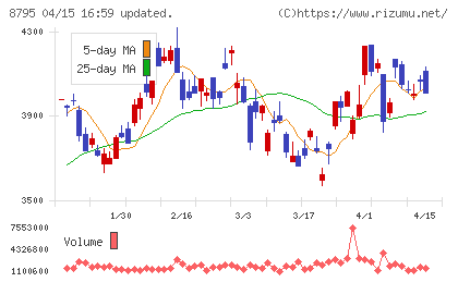 Ｔ＆Ｄホールディングスチャート