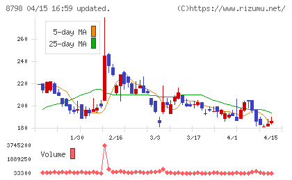 アドバンスクリエイトチャート