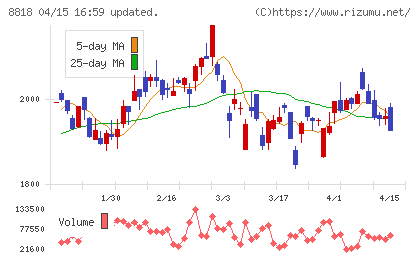 京阪神ビルディングチャート