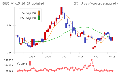 フジ住宅チャート
