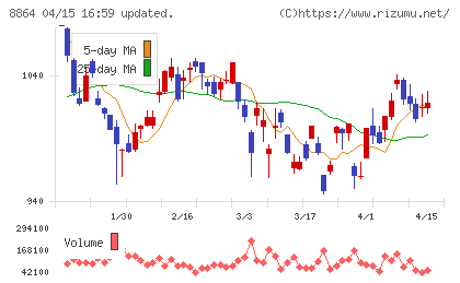 空港施設チャート