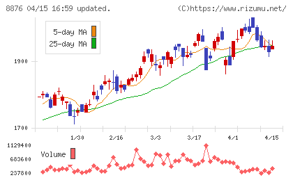 リログループチャート