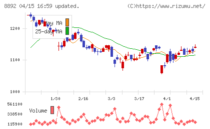 エスコンチャート