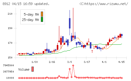 エリアクエストチャート