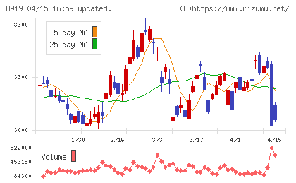 カチタスチャート