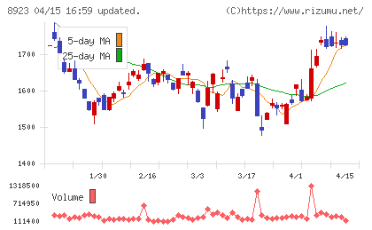 トーセイチャート