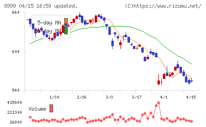 グランディハウスチャート