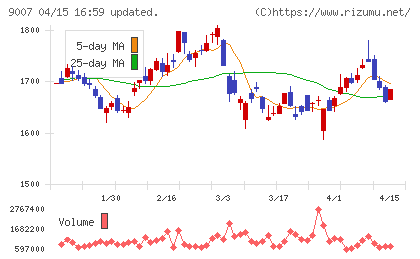 小田急電鉄チャート