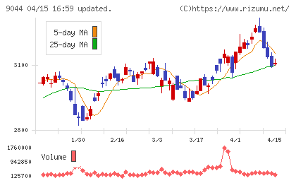 南海電気鉄道チャート