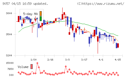 遠州トラックチャート