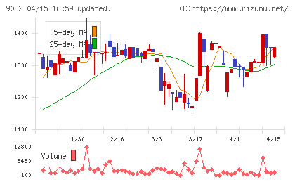 大和自動車交通チャート