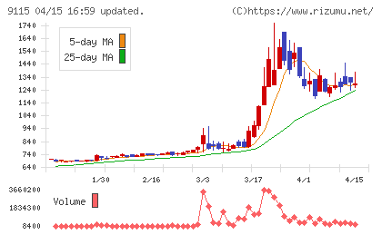 明海グループチャート