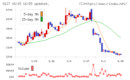 玉井商船チャート