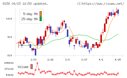 シーユーシーチャート