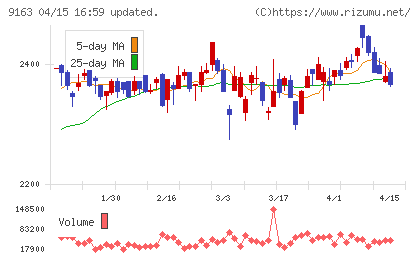ナレルグループチャート