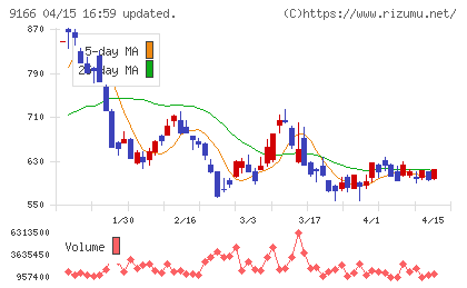 ＧＥＮＤＡチャート