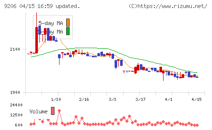スターフライヤーチャート