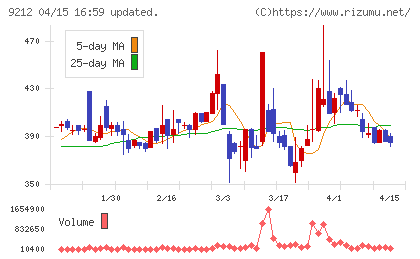 Ｇｒｅｅｎ　Ｅａｒｔｈ　Ｉｎｓｔｉｔｕｔｅチャート