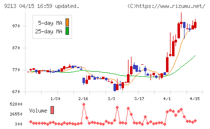 セイファートチャート