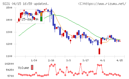 フルハシＥＰＯチャート