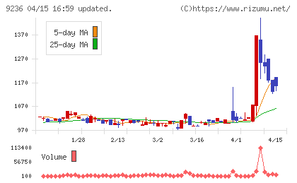 ジャパンＭ＆Ａソリューションチャート