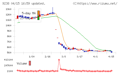 バリュークリエーションチャート