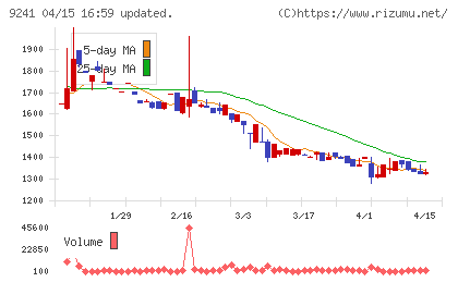 フューチャーリンクネットワークチャート