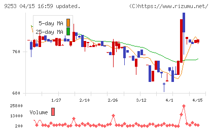 スローガンチャート