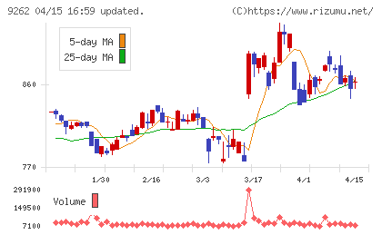 シルバーライフチャート