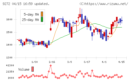 ブティックスチャート
