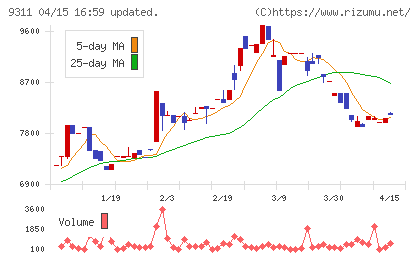 アサガミチャート