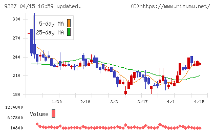 イー・ロジットチャート