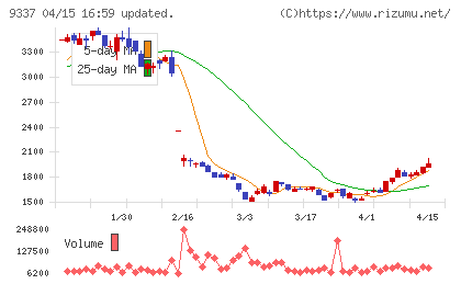 トリドリチャート