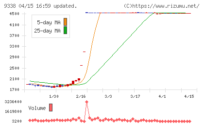 ＩＮＦＯＲＩＣＨチャート