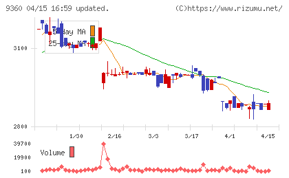 鈴与シンワートチャート
